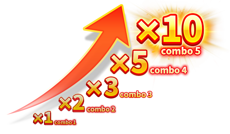 Combo Multiplier