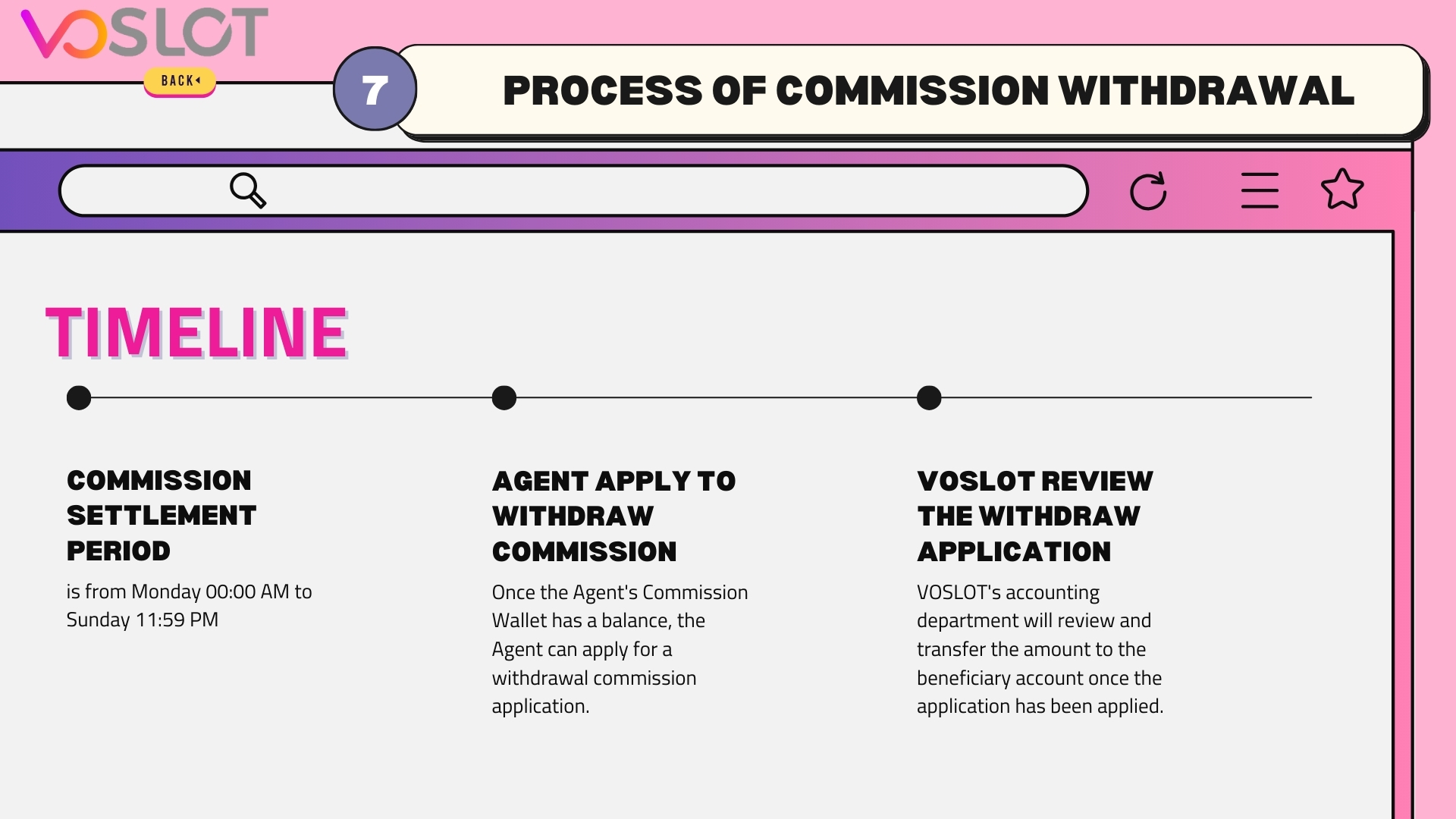 Process of Commission Withdrawal