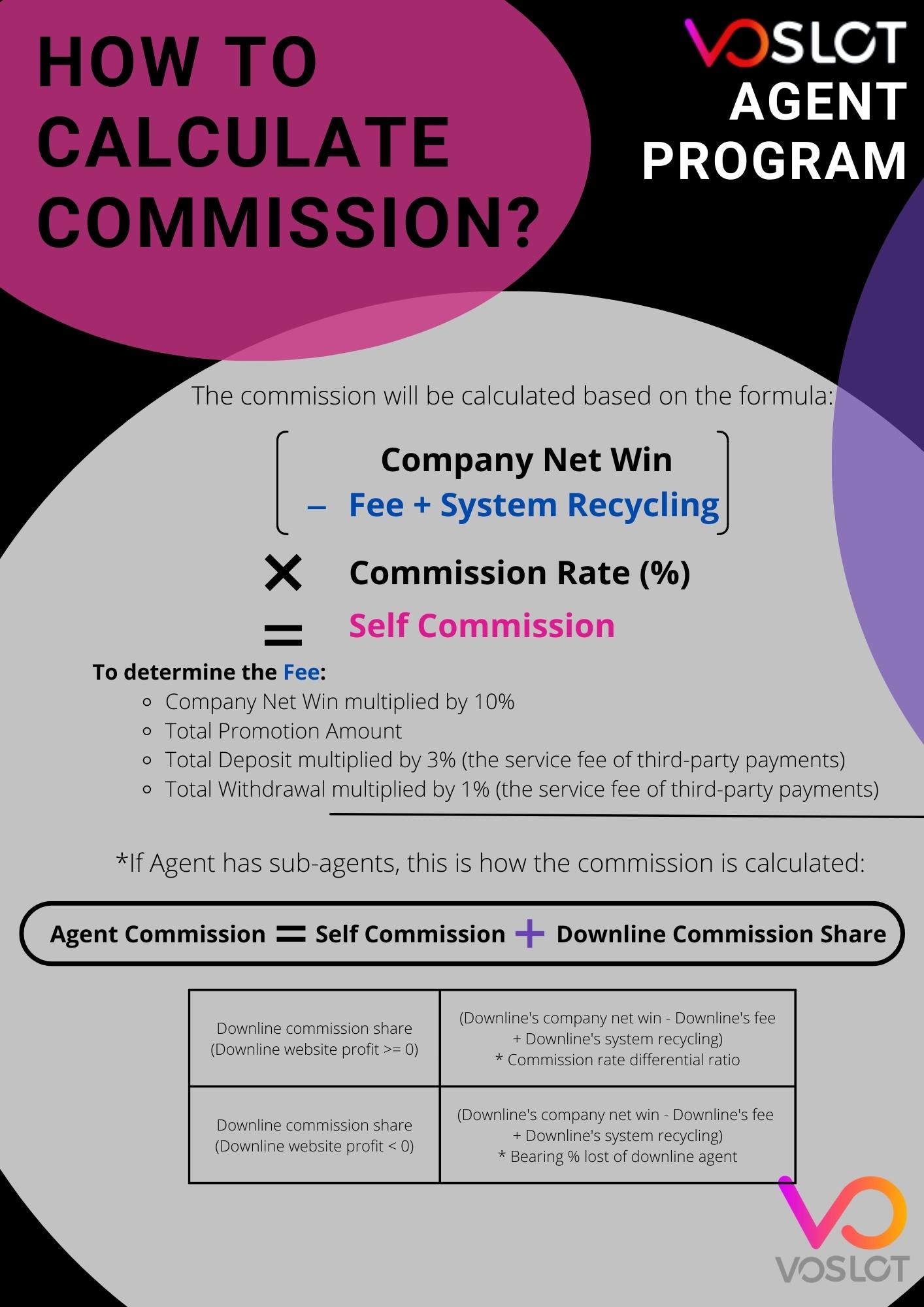 how to calculate commission